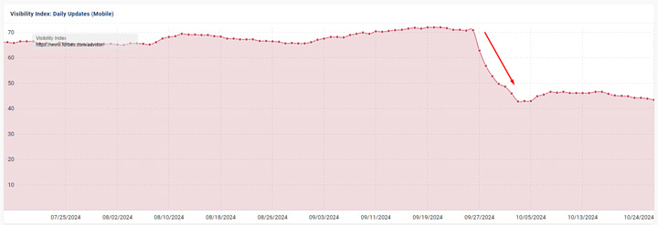 Forbes Advisor visibility legal affiliate marketing crackdown 2024